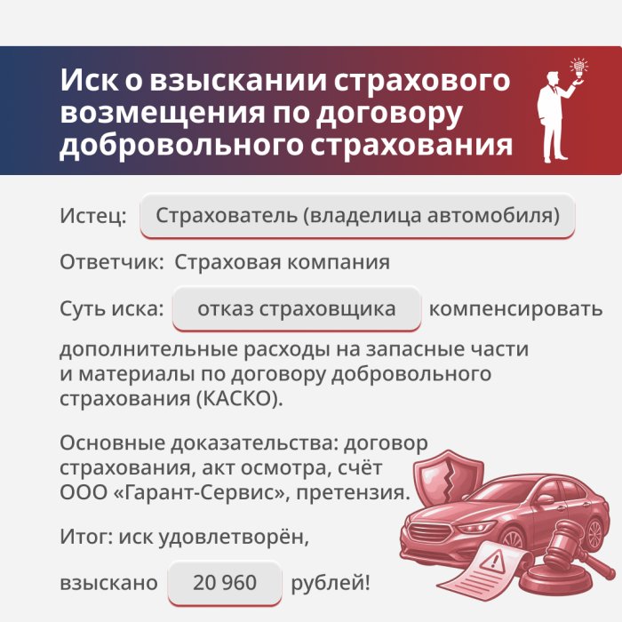 Дело о взыскании страхового возмещения после ДТП