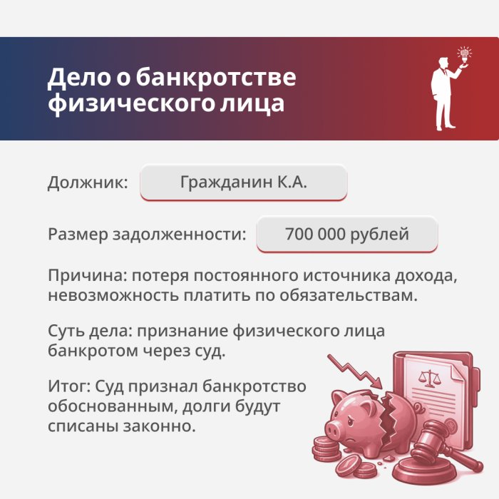 Картинка Провели процедуру банкротства физического лица
